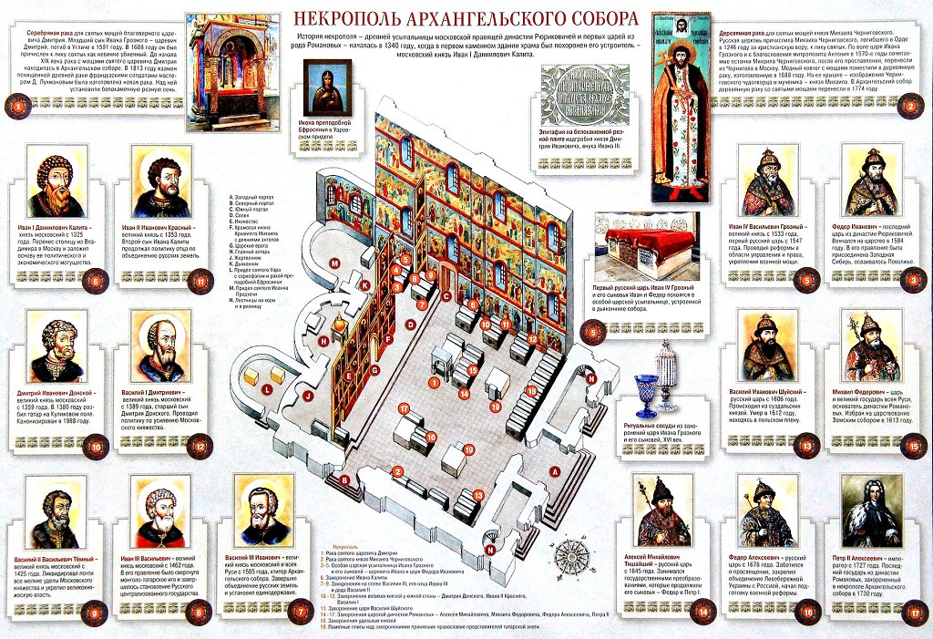 В Архангельском соборе захоронено много известных исторический деятелей