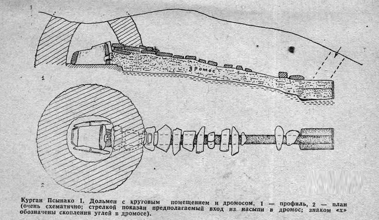 Схематическое изображение подкурганной части Храма Солнца