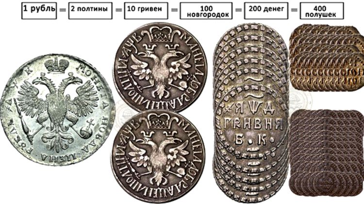 Развитие денежного производства в России прошло несколько этапов