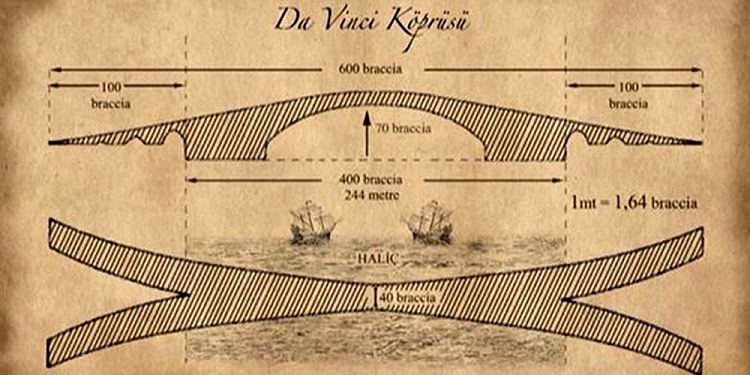 Сам Леонардо Да Винчи делал первый проект Галатского моста!