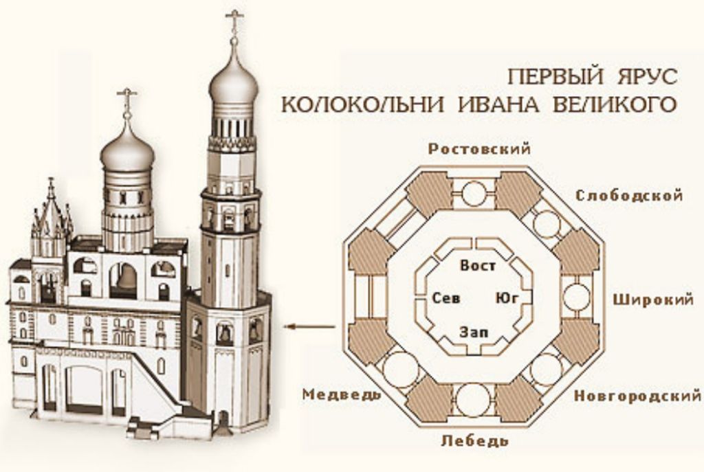 План ивана. Колокольня Ивана Великого план. Колокольня Ивана Великого схема. План храма колокольни Ивана Великого. Колокольня Ивана Великого Московского Кремля план.