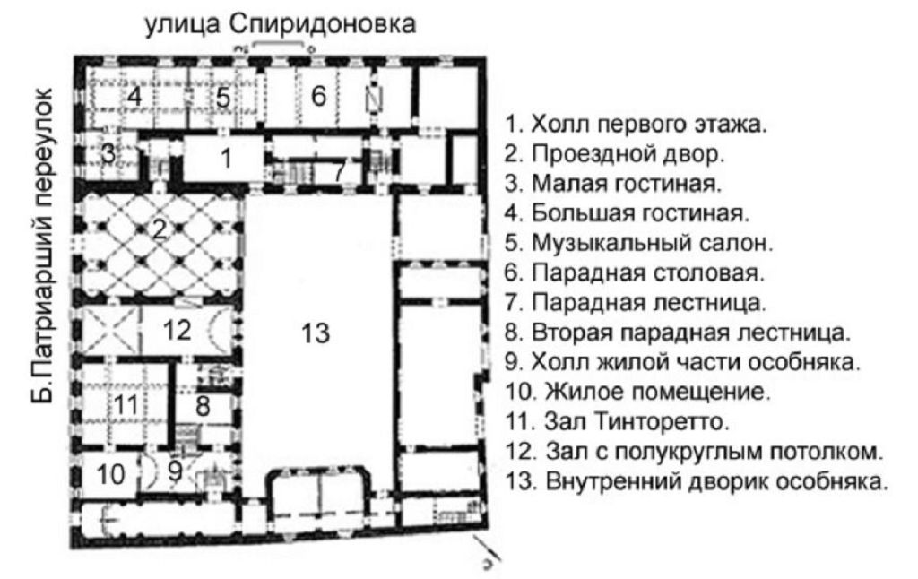Планировка жилой и парадной зон первого этажа особняка