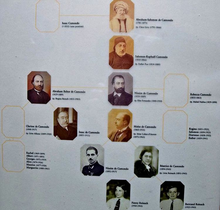 Генеалогическое дерево династии Камондо оборвалось в 1943 году